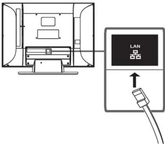 HP MediaSmart SL4278N - Conexión del televisor a la red domérica (LAN) - 7