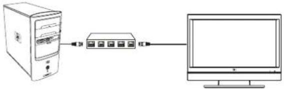 HP MediaSmart SL4278N - Connexion du téléviseur à votre réseau domestique (LAN) - 2