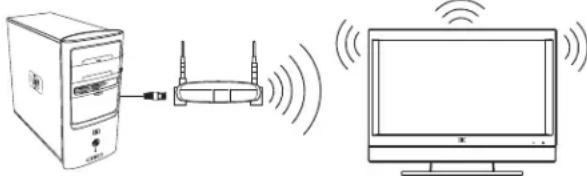 HP MediaSmart SL4278N - HP recommends use of dual-band 802.11n Wi-Fi for best wireless performance. - 2