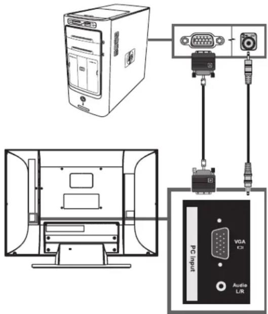 HP MediaSmart SL4278N - Connecting a PC - 4