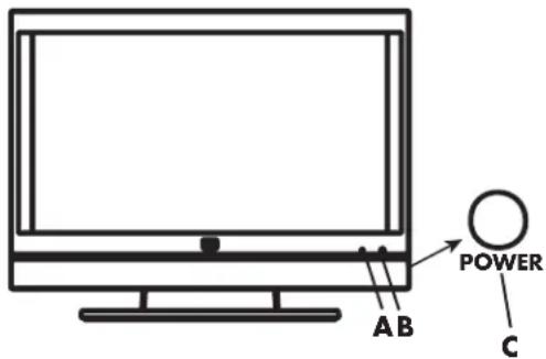 HP MediaSmart SL4278N - Encendido y apagado del televisor - 1