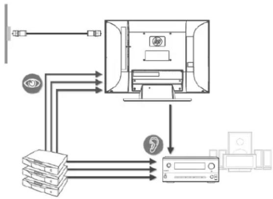 HP MediaSmart SL4278N - Home theater system (without video pass-through) - 1
