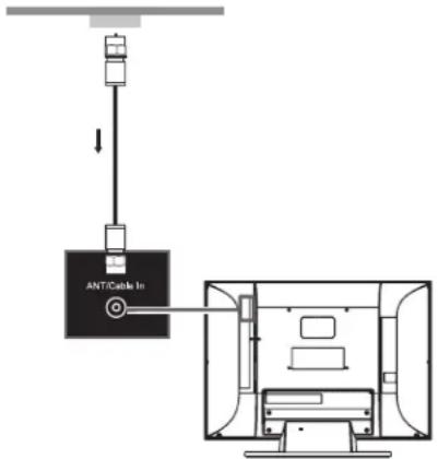 HP MediaSmart SL4278N - CAUTION: Unplug power for the TV and all connected components before connecting the antenna or cable. - 1