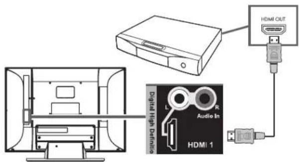 HP MediaSmart SL4278N - Connexion d'un équipement numérique haute définition à l'aide d'un cable HDMI - 1
