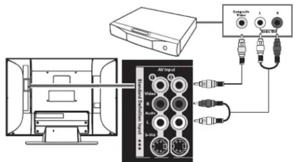 HP MediaSmart SL4278N - ! Les connecteurs S-vid. et Video partagent les connecteurs audio du même jeu. Ne raccordez pas les cables video aux deux connecteurs S-vid. et Video dans un jeu. - 2