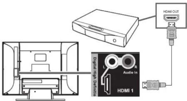 HP MediaSmart SL4278N - To connect the set-top box: - 2