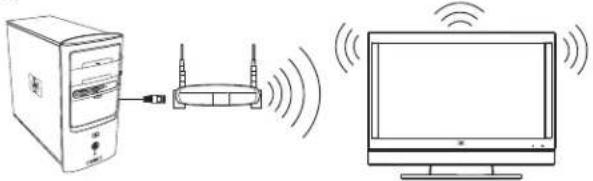 HP MediaSmart SL4278N - Connexion du téléviseur à votre réseau domestique (LAN) - 3
