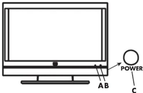 HP MediaSmart SL4278N - Turning the TV On and Off - 1