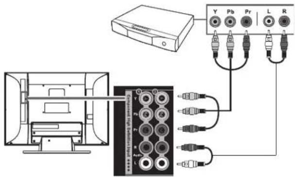 HP MediaSmart SL4278N - ■Component High Definition Input: - 1