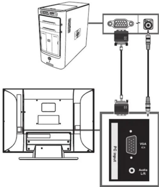 HP MediaSmart SL4278N - Raccordement d'un ordinateur - 4