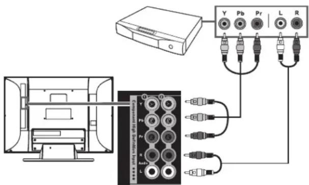 HP MediaSmart SL4278N - Connexion d'un équipement haute définition à l'aide de cables en composantes - 1
