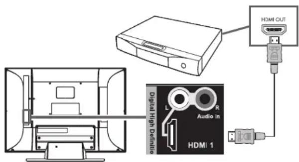 HP MediaSmart SL4278N - Conexión de equipos digitales de alta definición con cable HDMI - 1