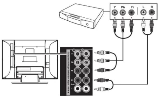 HP MediaSmart SL4278N - Connecting high-definition equipment using component cables - 1