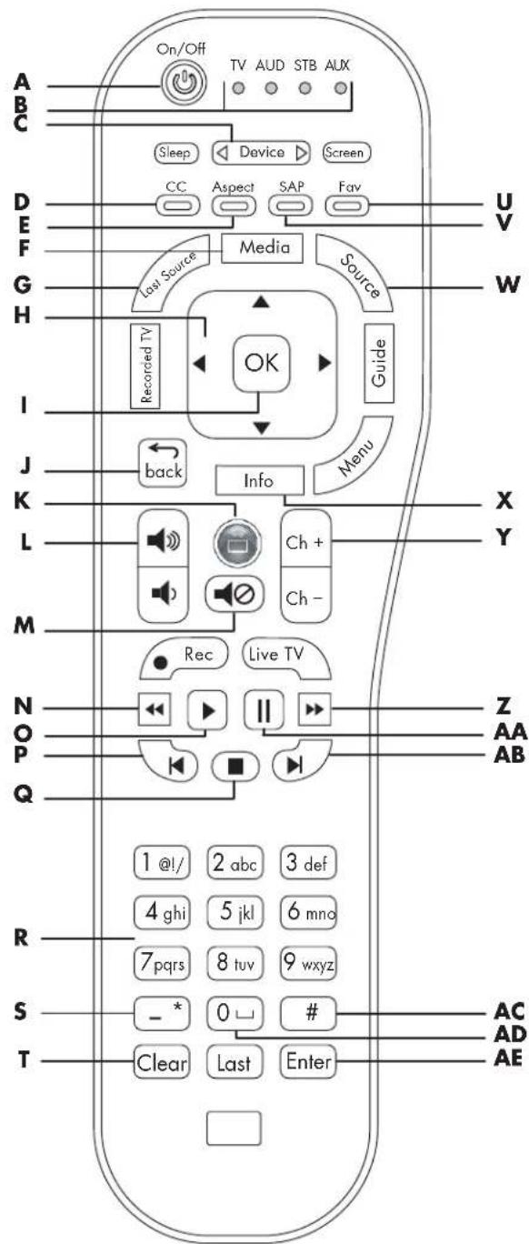 HP MediaSmart SL4278N - Using the Main Digital Media Menu - 4
