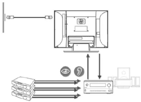 HP MediaSmart SL4278N - Système de récepteur A/V, (avec mode video Pass-through) - 1