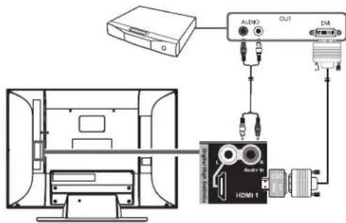 HP MediaSmart SL4278N - Connecting digital, high-definition equipment by using a DVI cable - 1