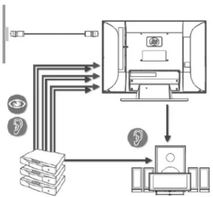 HP MediaSmart SL4278N - Haut-parleurs alimentés ou amplificateur - 1