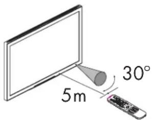HP MediaSmart SL4278N - Utilisation de la télécommande - 1