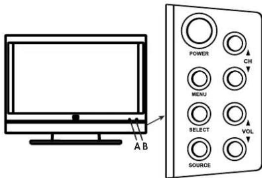 HP MediaSmart SL4278N - Ubicación de los controlles y conectores del televisor - 1