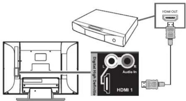HP MediaSmart SL4278N - Connecting digital, high-definition equipment by using an HDMI cable - 1
