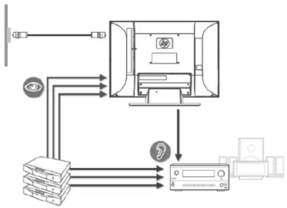 HP MediaSmart SL4278N - Système home cinéma (sans mode video Pass-through) - 1