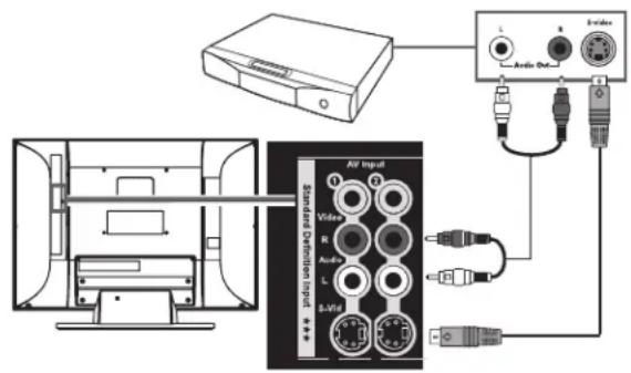 HP MediaSmart SL4278N - ! Les connecteurs S-vid. et Video partagent les connecteurs audio du même jeu. Ne raccordez pas les cables video aux deux connecteurs S-vid. et Video dans un jeu. - 1