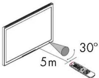 HP MediaSmart SL4278N - Using the Remote Control - 1