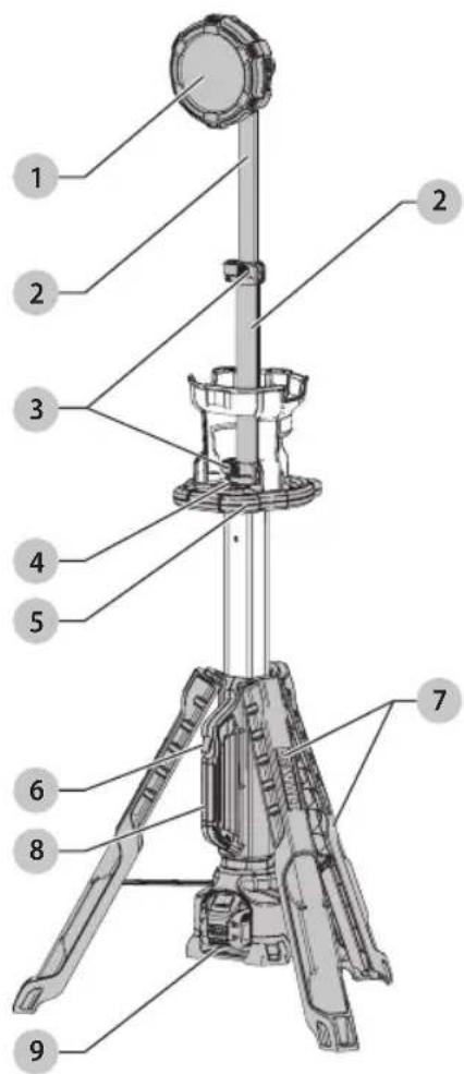 DEWALT DCL079 - Definitions: Safety Alert Symbols and Words - 1