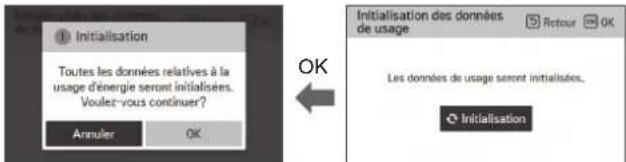 LG PREMTBB10 - Economie d'énergie - Initialisation des données d'utilisation - 2