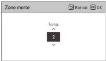 LG PREMTBB10 - Zone morte - 3