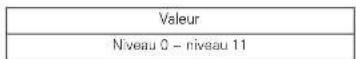 LG PREMTBB10 - Réglage de la pression statique par niveau (climatiseur) - 2
