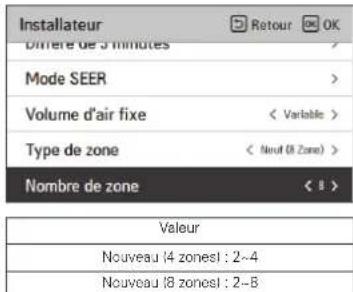LG PREMTBB10 - Définition du nombre de zones (climatiseur) - 1