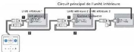 LG PREMTBB10 - Contrôle d'un groupe - 1