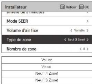 LG PREMTBB10 - Type de zone(climatiseur) - 1