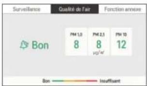 LG PREMTBB10 - Qualité de l'air - 1