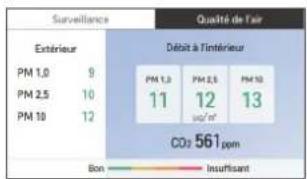 LG PREMTBB10 - Qualité de l'air - 2