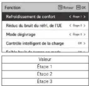 LG PREMTBB10 - Réglage du gain de comport - 1