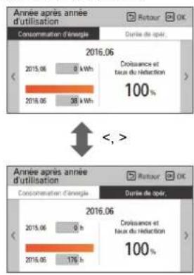 LG PREMTBB10 - Consommation d'énergie - 2
