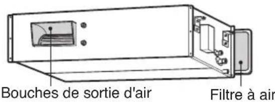 Bouches de sortie d'air Filtre à air