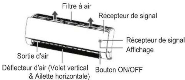 LG ARNU24GM1A4 - Nettoyer le filtré à air - 1