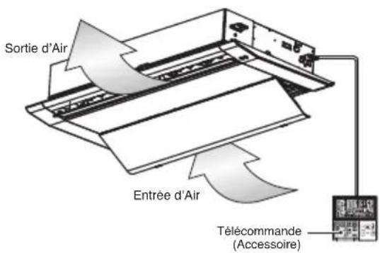 Sortie d'Air Entrée d'Air Télécommande (Accessoire)