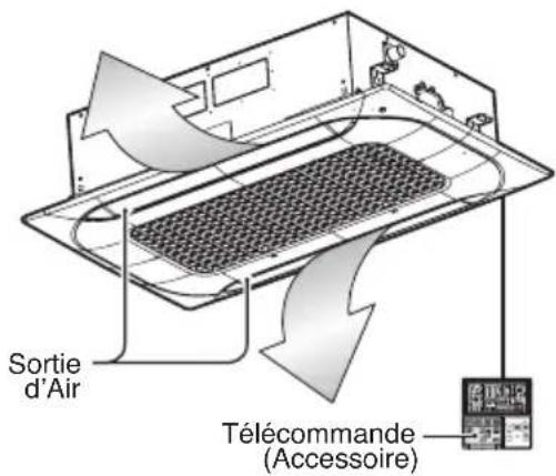 Sortie d'Air Télécommande (Accessoire)