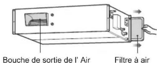 Bouche de sortie de l' Air Filtre à air