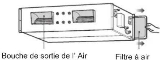 Bouche de sortie de l' Air Filtre à air