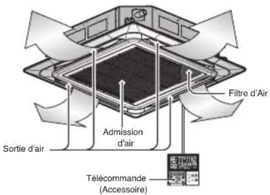 Filtre d'Air Admission d'air Sortie d'air Télécommande (Accessoire)