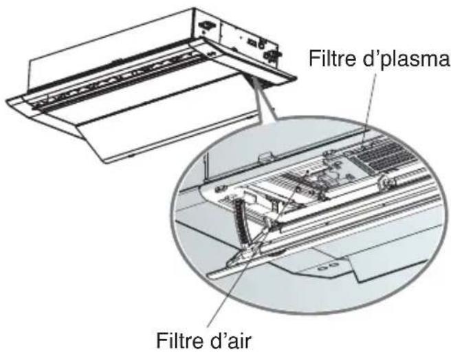 Filtre d'plasma Filtre d'air