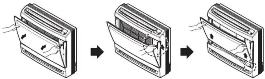 Diagram illustrating the process of air conditioner ventilation system, showing three sequential steps with airflow direction arrows.