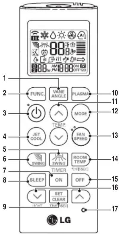 1 2 3 4 5 6 7 8 9 LV LMG FUNC. VANE ANGLE PLASMA 10 11 12 JET COOL TEMP. MODE FAN SPEED 13 SWING SWING ROOM TEMP 14 TIMER °C/°BSEC) SLEEP ON OFF 15 16 SET CLEAR 17 ON OFF 123 Light TIME