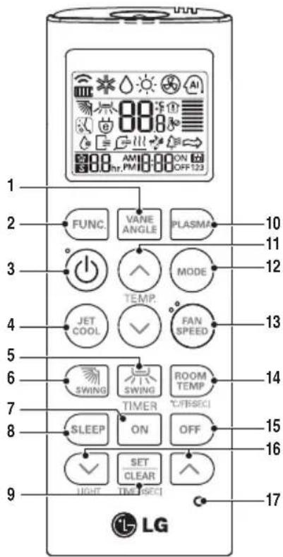 1 2 3 4 5 6 7 8 9 L FG FUNC. VANE ANGLE PLASMA 10 11 12 13 14 15 16 17 TEMP. MODE JET COOL FAN SPEED SWING SWING ROOM TEMP TIMER T/FTBSCI SLEEP ON OFF SET CLEAR LIGHT TIME/SEC1 LG