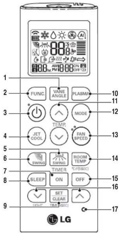 1 2 3 4 5 6 7 8 9 LGV FUNC. VANE ANGLE PLASMI 10 11 12 JET COOL TEMP. MODE FAN SPEED 13 SWING SWING ROOM TEMP °C/FBSEC 14 SLEEP ON OFF SET CLEAR LIGHT TIME (SEC) 15 16 17 ON OFF LG